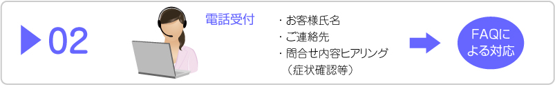 メーカー企業様等カスタマーサポート代行業務