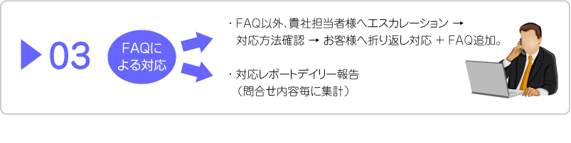 メーカー企業様等カスタマーサポート代行業務